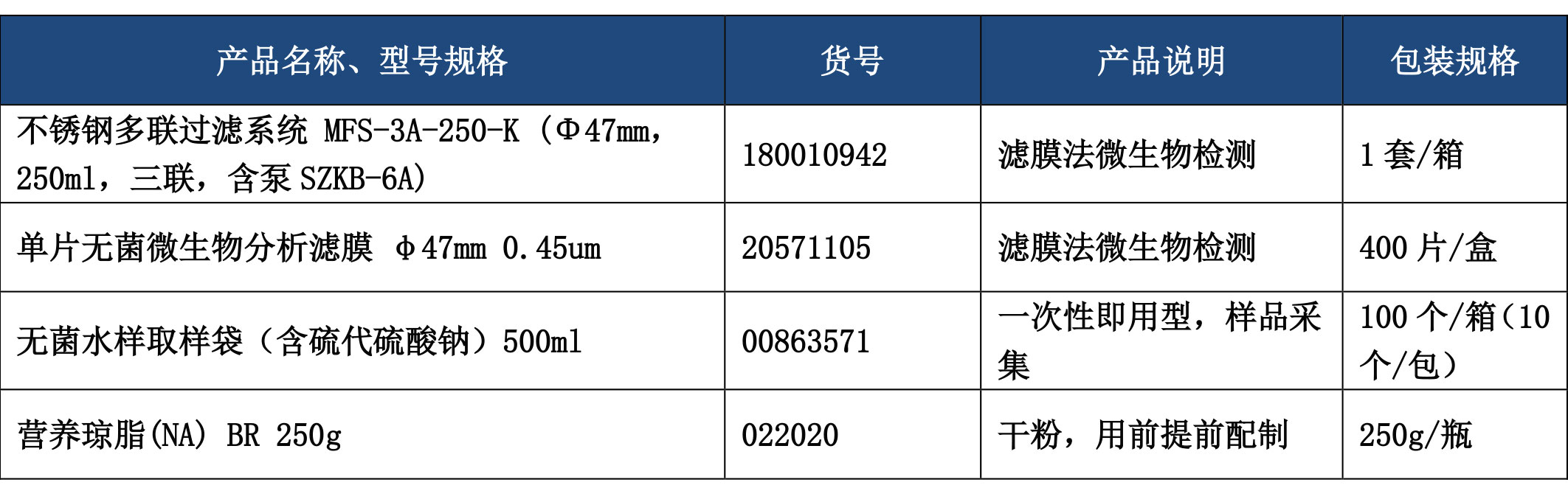 內(nèi)鏡清洗消毒效果監(jiān)測(cè)