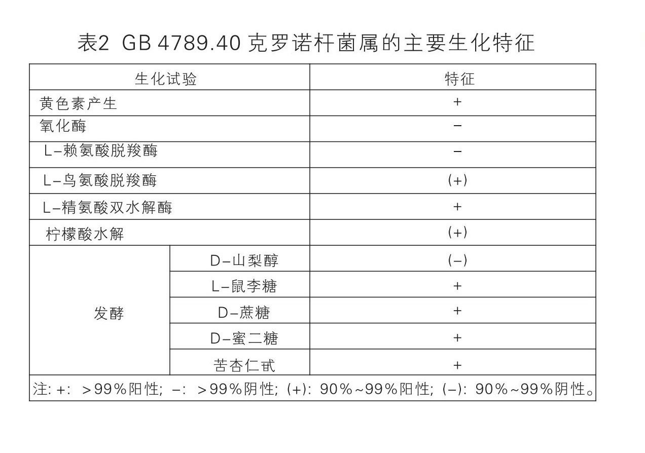 GB4789.40克羅諾桿菌屬的主要生化特征