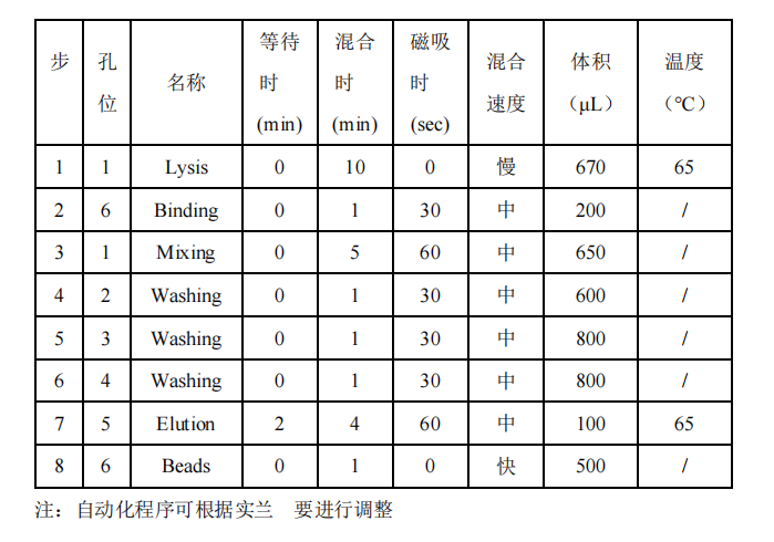 選擇或設置核酸自動化提取程序