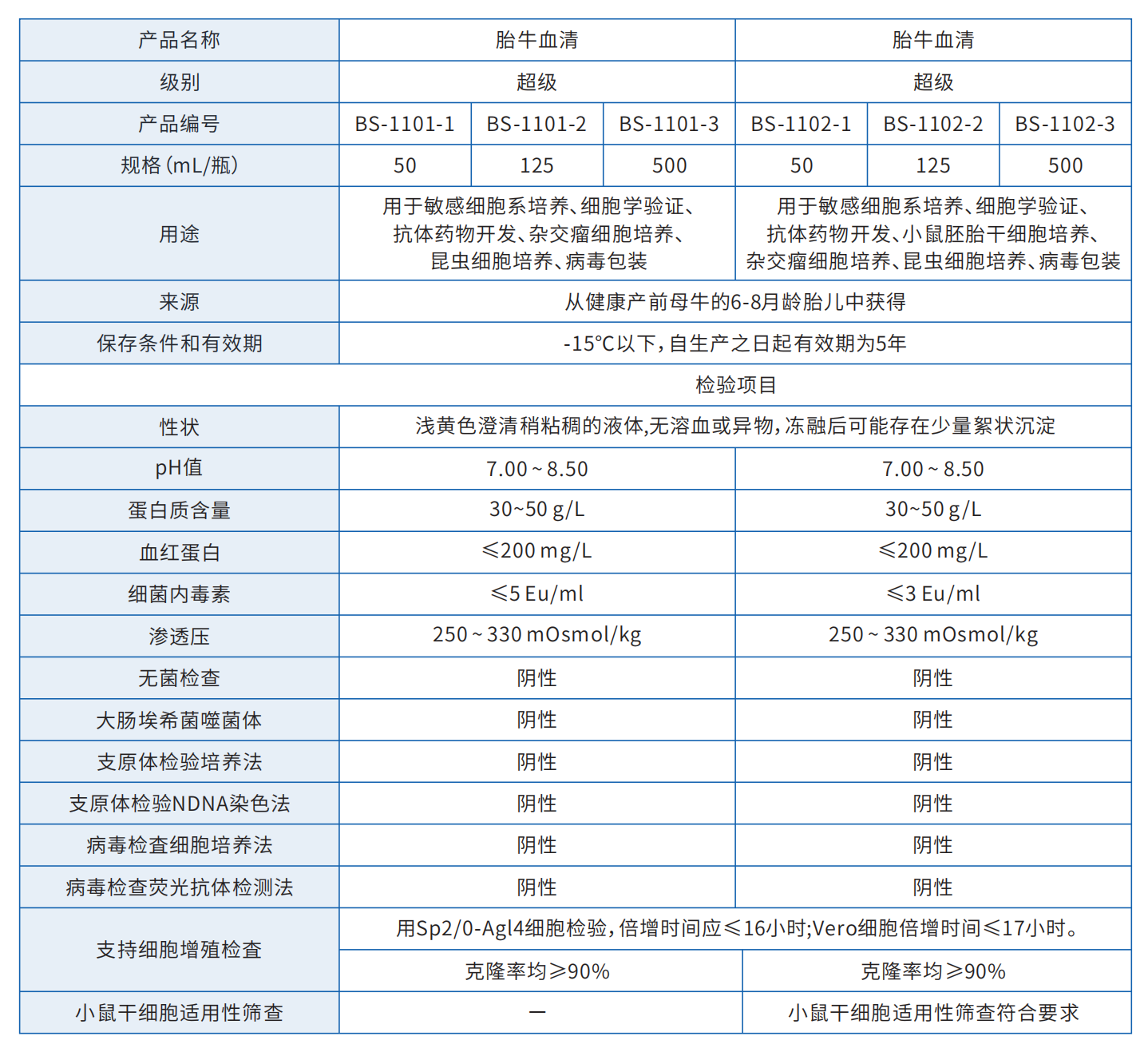 胎牛血清產(chǎn)品目錄