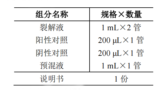 銅綠假單胞菌核酸檢測(cè)試劑盒(PCR-熒光探針?lè)?產(chǎn)品組分