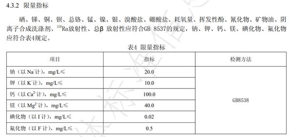 飲用天然礦泉水(適合嬰幼兒)限量指標(biāo)