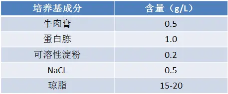 淀粉培養(yǎng)基配方