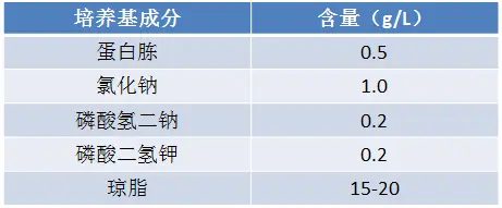 配制蛋白胨培養(yǎng)基