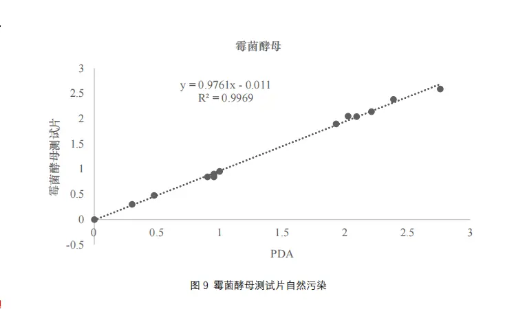 霉菌酵母測(cè)試片自然污染